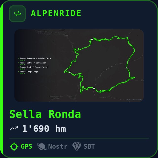 Sella Ronda